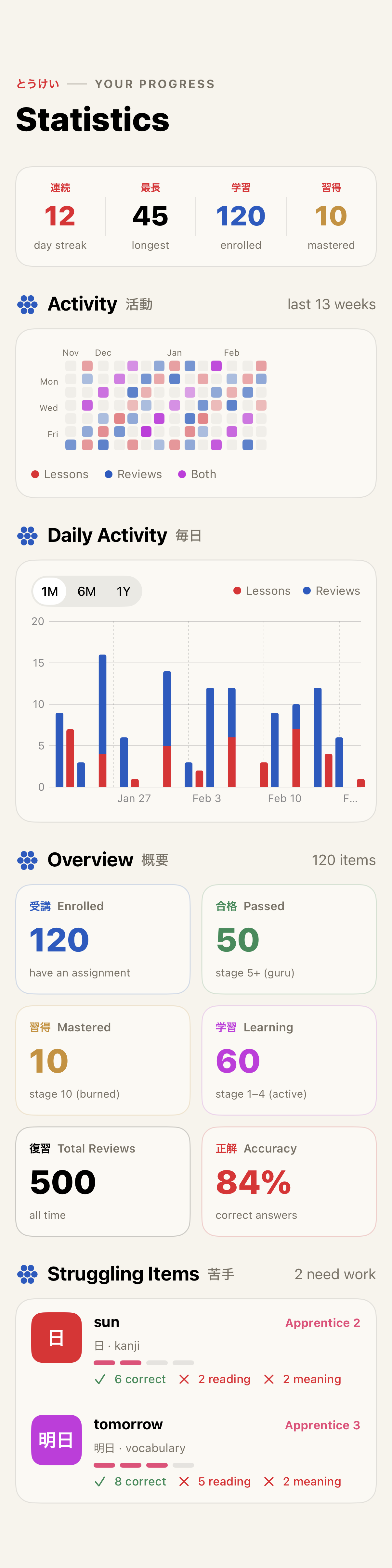 WSJJ+ statistics screen